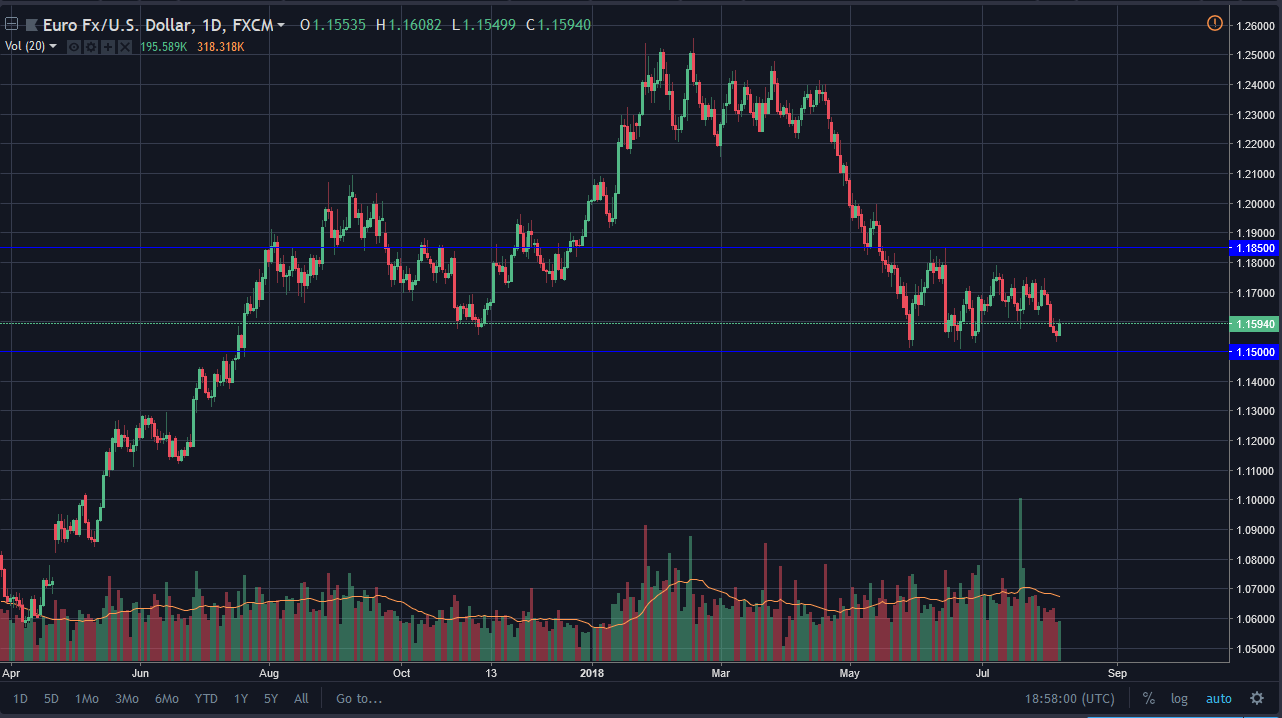 previsione EUR/USD previsione EUR/USD